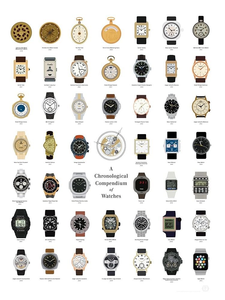 If Youre A Watch Geek Youd Want This Poster